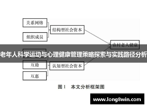老年人科学运动与心理健康管理策略探索与实践路径分析