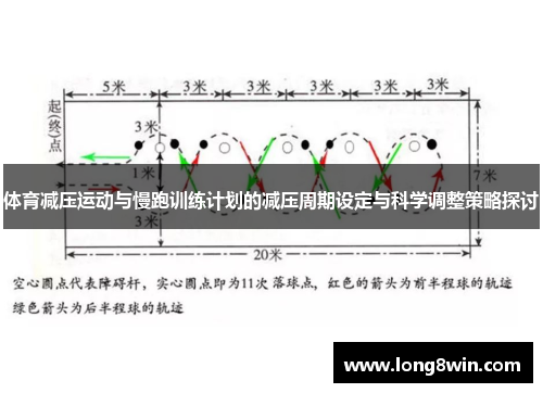 体育减压运动与慢跑训练计划的减压周期设定与科学调整策略探讨